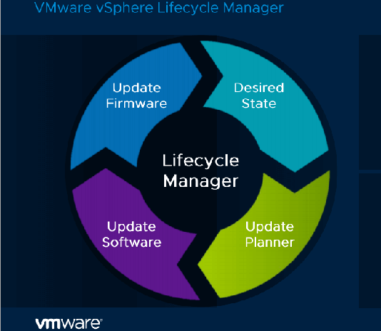 Update ESXi via VMware Lifecycle Manager